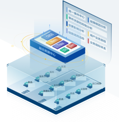 優(yōu)維科技自動(dòng)化運(yùn)維SaaS訂閱化產(chǎn)品成功入選中國(guó)信通院“穩(wěn)保計(jì)劃”數(shù)據(jù)服務(wù)領(lǐng)域